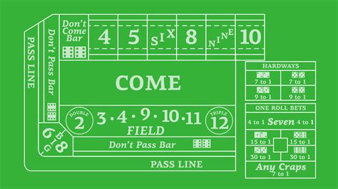 Best Crypto Craps Sites of 2024 .